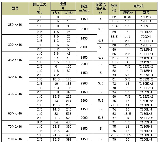 3g螺桿泵